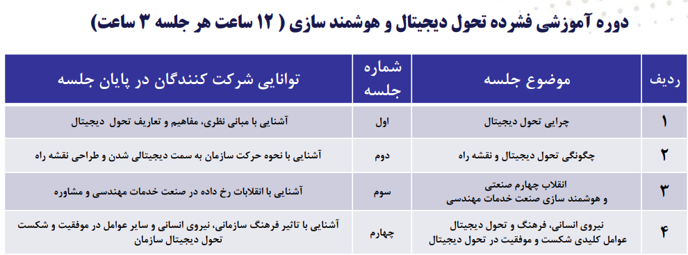 گروه مهندسین مشاور پارس